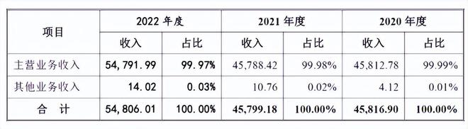 主动撤回上市申请元丰电控初次上市成泡影