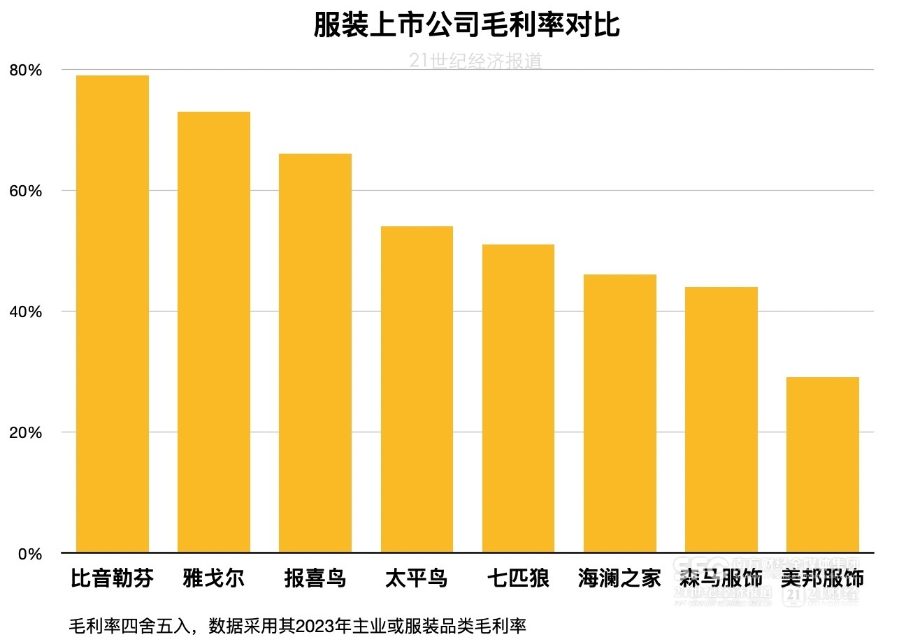 高尔夫服饰头部玩家转向年轻人的生意(图2)
