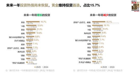 高净值人群啥样？带劳力士、配爱马仕、送香奈儿、用华为手机、偶像是雷军