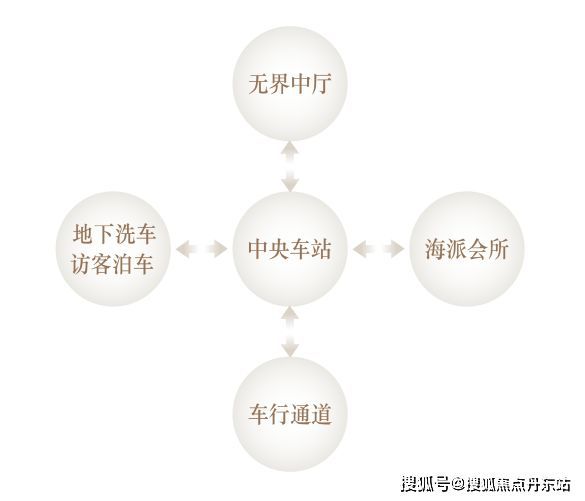 海上·清和玺官方网站 官方售楼处发布：徐汇海上清和玺百度百科(图3)