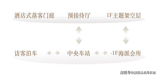 海上·清和玺官方网站 官方售楼处发布：徐汇海上清和玺百度百科(图5)