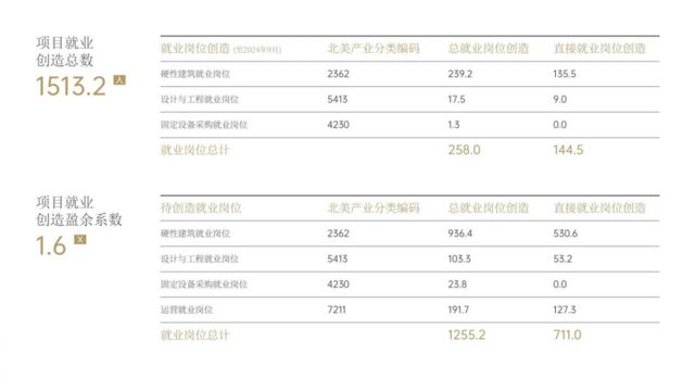 越港资本7期｜CMR梦想庄园EB-5项目赢众海外咨询重磅首发(图12)