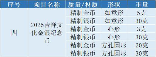 2025年这6种热门纪念币必约！(图4)