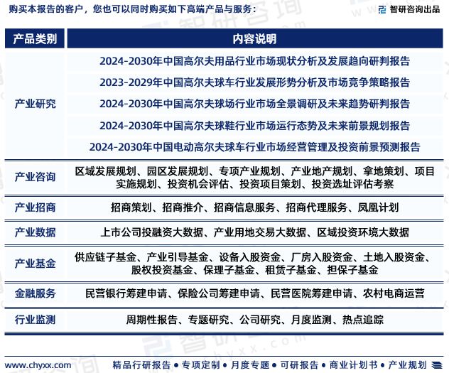 中国高尔夫球杆行业市场现状、重点企业分析及投资潜力研究报告(图7)