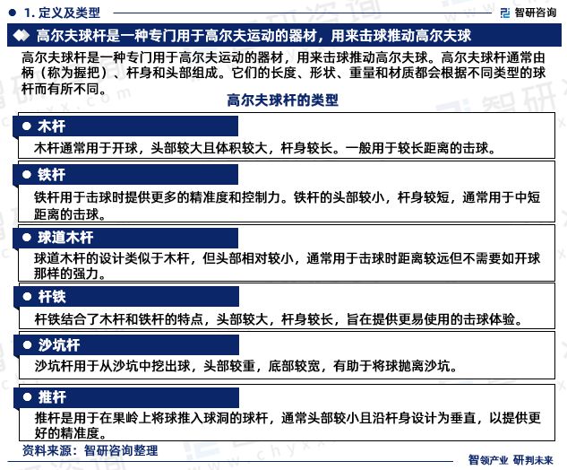 中国高尔夫球杆行业市场现状、重点企业分析及投资潜力研究报告(图3)