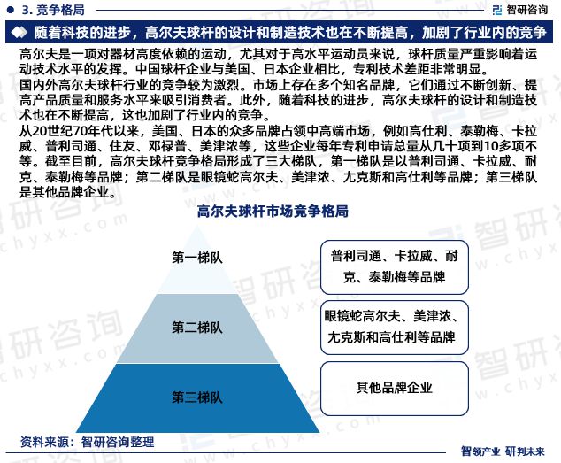 中国高尔夫球杆行业市场现状、重点企业分析及投资潜力研究报告(图5)