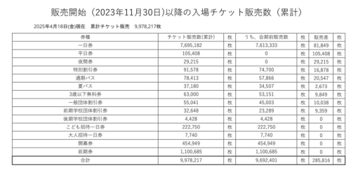 大阪世博会又捅出了新娄子(图11)
