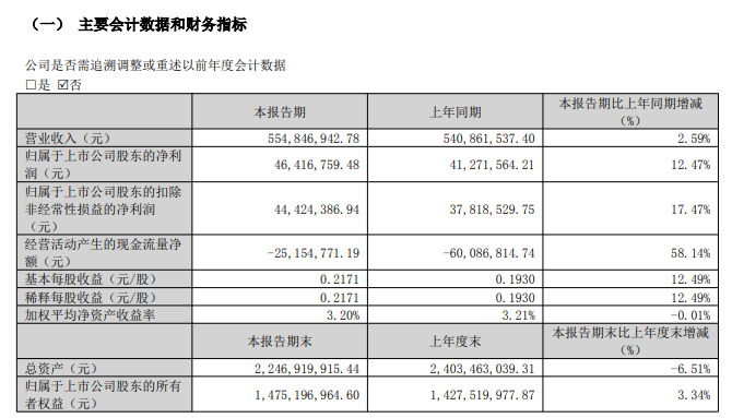 “拿下耐克我们用了整整十年” 安利股份一季度营收创新高如何靠大客户战略在全球逆袭？寻光一季报(图3)