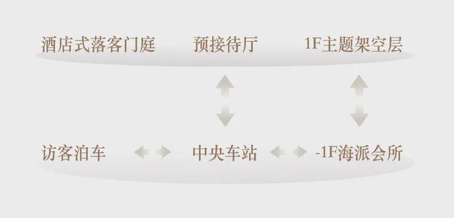 2025海上清和玺售楼处官方网站-百度百科-海上清和玺-上海房天下(图3)