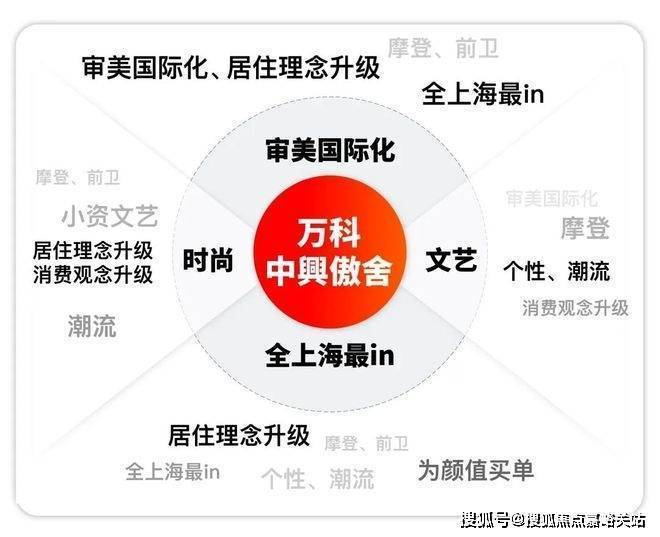 【万科中興傲舍】官方售楼处发布：中興傲舍风华万科匠心筑家！